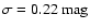 $\sigma=0.22~{\rm mag}$