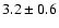 $3.2\pm0.6$