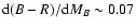 ${\rm d}(B-R)/{\rm d}M_B\sim 0.07$