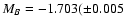 $M_B = -1.703(\pm 0.005$