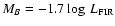 $M_B = -1.7 \log~ L _{\rm FIR}$