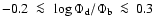 $-0.2~\la~\log \Phi_{\rm d}/\Phi_{\rm b}~\la~0.3$