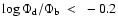$\log \Phi_{\rm d}/\Phi_{\rm b}~<~-0.2$