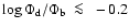 $\log \Phi_{\rm d}/\Phi_{\rm b}~\la~-0.2$