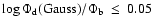 $\log \Phi_{\rm d}({\rm Gauss})/\Phi_{\rm b}~\le~0.05$