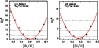 \begin{figure}
\par\includegraphics[width=8.7cm,clip]{Fig9.ps}\end{figure}