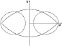 \begin{figure}
\unitlength1cm
\hspace*{-1cm}
\par\psfrag{r}[r][r]{{$\rho$ }}
\psfrag{q}[r][r]{{$\zeta$ }}
\epsfig{file=3477f1.eps,scale=0.7}\par
\end{figure}