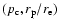 $(p_{\rm c},r_{\rm p}/r_{\rm e})$