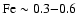 ${\rm Fe} \sim 0.3{-}0.6$