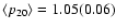 $\langle p_{20}\rangle =1.05(0.06)$