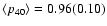 $\langle p_{40}\rangle = 0.96(0.10)$