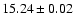 $15.24 \pm 0.02$