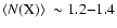 $\hbox{$\left<N({\rm X})\right>$ }\sim1.2{-}1.4$