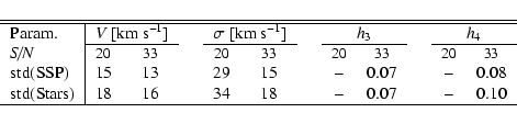 \begin{displaymath}{
{\begin{tabular}{l\vert ccccccccccc}
\hline
\hline
Param. &...
...& 18 & ~ & -- & 0.07 & ~ & -- & 0.10\\
\hline
\end{tabular}}}\end{displaymath}