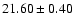 $21.60\pm0.40$