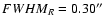 $FWHM_{R}=0.30\hbox{$^{\prime\prime}$ }$