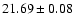 $21.69\pm0.08$