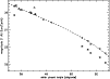 \begin{figure}
\par\includegraphics[width=8.8cm,clip]{Fe052_f3.eps}
\end{figure}