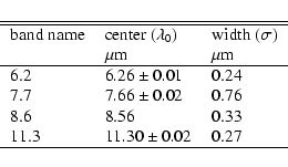 \begin{displaymath}\begin{tabular}{l l l}
\hline
\hline
band name & center ($...
...\\
11.3 & $11.30 \pm0.02 $ & 0.27 \\
\hline
\end{tabular} \end{displaymath}