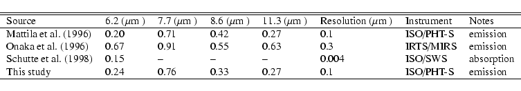 \begin{displaymath}\begin{tabular}{l l l l l l l l}
\hline
\hline
Source & 6....
... & 0.27 & 0.1 & ISO/PHT-S & emission\\
\hline
\end{tabular} \end{displaymath}