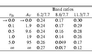 \begin{displaymath}\begin{tabular}{r r l l l}
\hline
\hline
& & \multicolumn{...
...y$ & $\infty$ & 0.27 & 0.017 & 0.12 \\
\hline
\end{tabular} \end{displaymath}