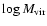 $\log M_{\rm vir}$