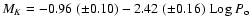 ${M_{K} = -0.96 \hspace{1mm}(\pm 0.10) - 2.42\hspace{1mm}(\pm
0.16)\hspace{1mm} {\rm Log}~P_{\rm o}}$