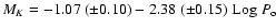 ${M_{K} = -1.07~(\pm 0.10) - 2.38\hspace{1mm}(\pm 0.15)\hspace{1mm} {\rm
Log}~P_{\rm o}}$