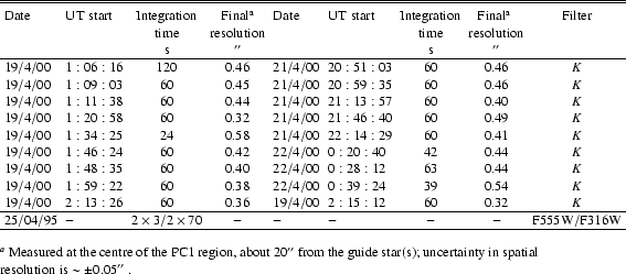 \begin{table*}
\vspace*{-6mm}
\begin{displaymath}
\begin{array}{llccllccc}
\hl...
...in spatial resolution
is $\sim$\space $\pm$0.05$^{\prime\prime}$ .
\end{table*}