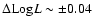 $\Delta {\rm Log}L \sim \pm0.04$