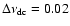 $\Delta \nu_{\rm dc} = 0.02$