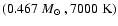 $(0.467~\mbox{$M_{\odot}$ },
7000~{\rm K})$