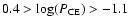$0.4>\log(P_{{\rm CE}})>-1.1$