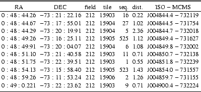 \begin{table}
\par
\begin{displaymath}
\begin{array}{ccccrlc}
\hline\hline
\noal...
...-732224 \\
\noalign{\smallskip }
\hline
\end{array}\end{displaymath}\end{table}