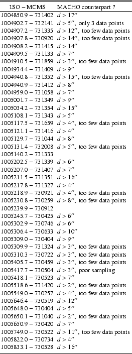 \begin{table}
\par
\begin{displaymath}
\begin{array}{cl}
\hline\hline
\noalign{\...
...prime}$}\\
\noalign{\smallskip }
\hline
\end{array}\end{displaymath}\end{table}