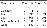 \begin{table}
\par
\begin{displaymath}
\begin{array}{lcrcr}
\hline\hline
\noalig...
... 9 & 59 \\
\noalign{\smallskip }
\hline
\end{array}\end{displaymath}\end{table}