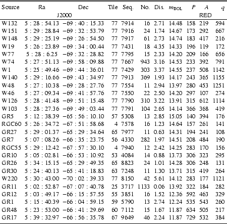\begin{table}
\par
\begin{displaymath}
\begin{array}{lccrrrrrrrr}
\hline\hline
\...
...2 & 384 \\
\noalign{\smallskip }
\hline
\end{array}\end{displaymath}\end{table}
