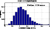 \begin{figure}
\par\includegraphics[width=8.8cm]{histos_fd221.eps} \end{figure}