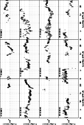 \begin{figure}
\par\includegraphics[angle=90,width=15.2cm,clip]{seeing_1_fd221.eps} \end{figure}