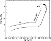 \begin{figure}
\par\resizebox{8.8cm}{!}{\includegraphics{H4032F1.ps}}
\end{figure}