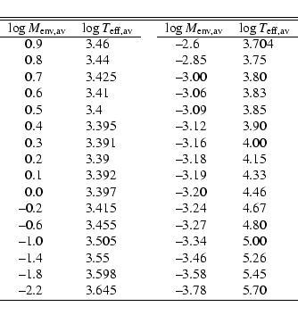 \begin{displaymath}\begin{tabular}{*{2}{r@{}lr@{}lc}}
\hline
\hline
\multicolumn...
... .2 & 3 & .645 & & --3 & .78 & 5 & .70 \\
\hline
\end{tabular}\end{displaymath}