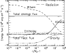 \begin{figure}
\par\includegraphics[width=8.4cm,clip]{H4077F7.ps} \end{figure}
