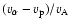 $(v_\alpha -v_{\rm p})/v_{\rm A}$