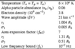 \begin{table}
\begin{displaymath}
\begin{array}{p{0.75\linewidth} l}
\hline\hl...
...m L}$) & 10^{-2} \mbox{ Hz}\\
\hline
\end{array}\end{displaymath} \end{table}