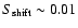 $S_{\rm shift}\sim 0.01$