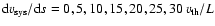 ${\rm d}v_{\rm sys}/{\rm d}s = 0, 5, 10, 15, 20, 25, 30~ v_{\rm th}/L$
