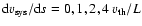 ${\rm d}v_{\rm sys}/{\rm d}s = 0, 1, 2, 4~v_{\rm th}/L$
