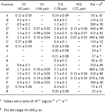\begin{table}
\par
\begin{displaymath}
{
\begin{array}{cccccc}
\hline\hline
\noa...
...$ ~sr$^{-1}$ .\\
$^{{\rm b}}$ ~ For the range 45--200~$\mu $ m.
\par\end{table}