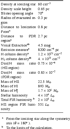 \begin{table}
\par
\begin{displaymath}
\begin{array}{p{0.5\linewidth}l}
\hline\h...
...m[$^{{\rm b}}$ ] To the limits of the calculation.
\par\end{list}\par\end{table}