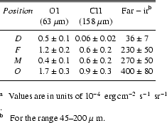 \begin{table}
\par
\begin{displaymath}
\begin{array}{cccccc}
\hline\hline
\noali...
...{-1}$ ~sr$^{-1}$ .\\
$^{{\rm b}}$ ~ For the range 45--200~$\mu $ m.
\end{table}